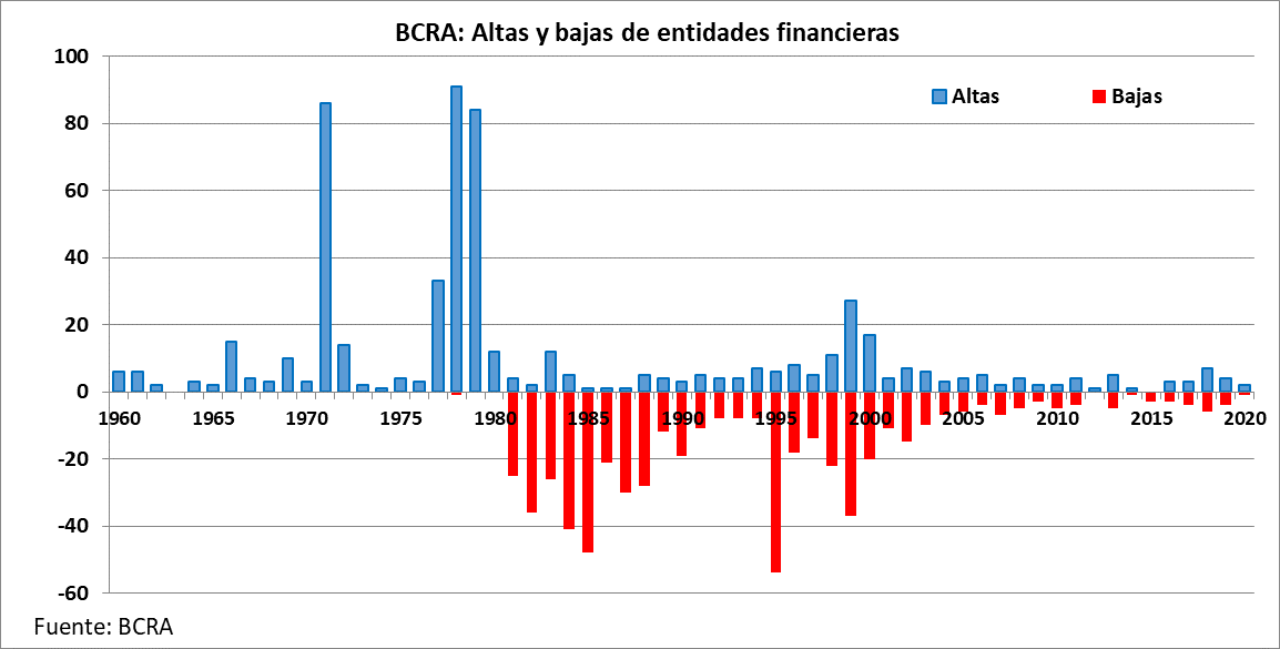 Guerra Malvinas, comunicaciones secretas a través La Nacion, con topo de la OTAN canciller Costa Méndez