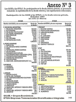 Bio no autorizada Carlos Melconian, estatizador deuda externa privada, buitre millonario, alfil del círculo rojo y Vicentin