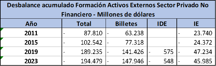 AEA SI esta no es la casta la casta donde está, mega fugadores divisas