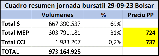 Dólar Clarin, campaña sucia electoral