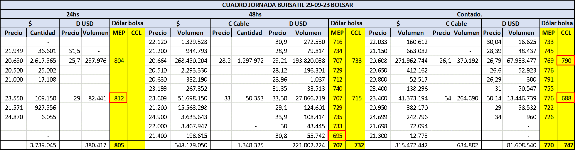 Dólar Clarin, campaña sucia electoral
