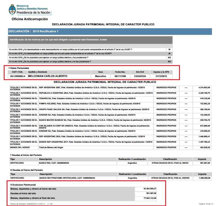 Bio no autorizada Carlos Melconian, estatizador deuda externa privada, buitre millonario, alfil del círculo rojo y Vicentin