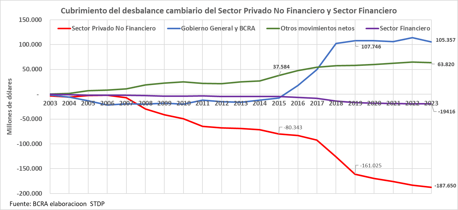 AEA SI esta no es la casta la casta donde está, mega fugadores divisas