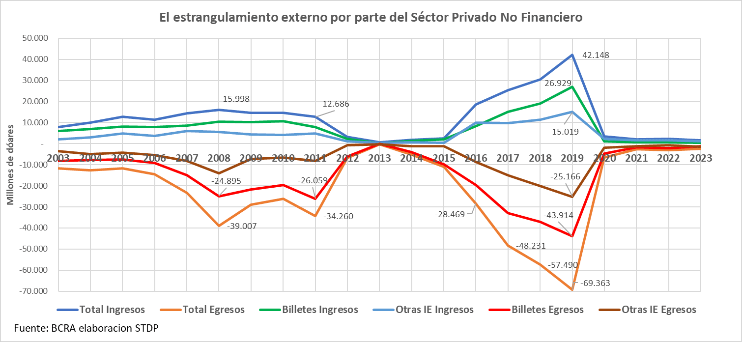 AEA SI esta no es la casta la casta donde está, mega fugadores divisas