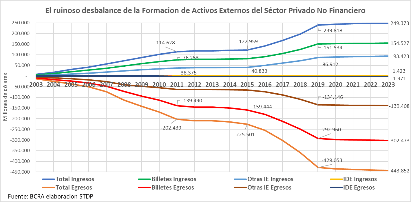 AEA SI esta no es la casta la casta donde está, mega fugadores divisas