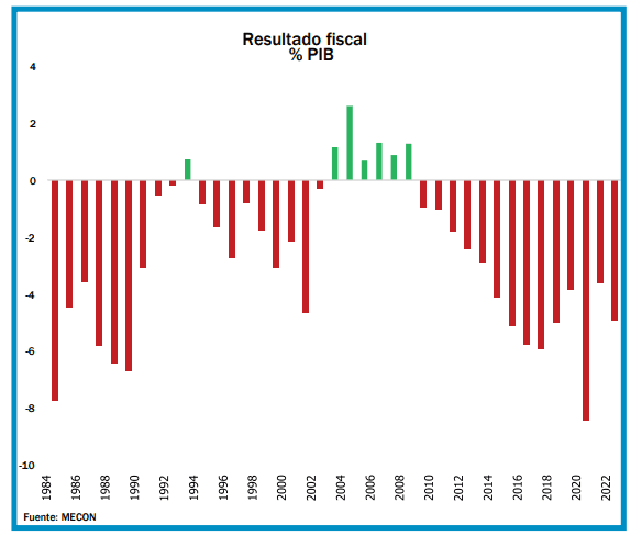 AEA SI esta no es la casta la casta donde está, mega fugadores divisas