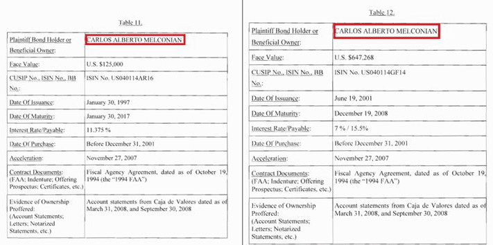 Bio no autorizada Carlos Melconian, estatizador deuda externa privada, buitre millonario, alfil del círculo rojo y Vicentin
