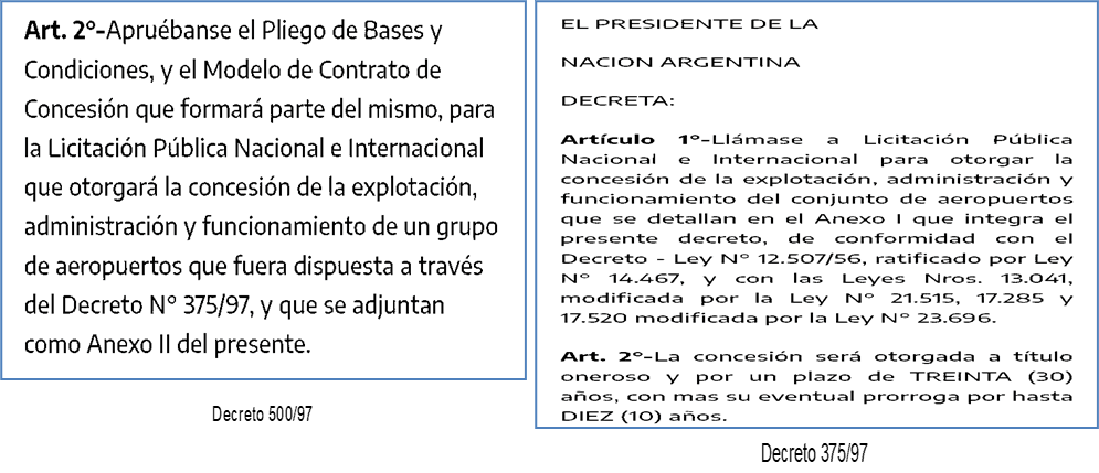 Milei al gobierno, Eurnekian al poder, Corporación América, Aeropuertos 2000, Francos, Posse, Ferraro, Cúneo Libarona