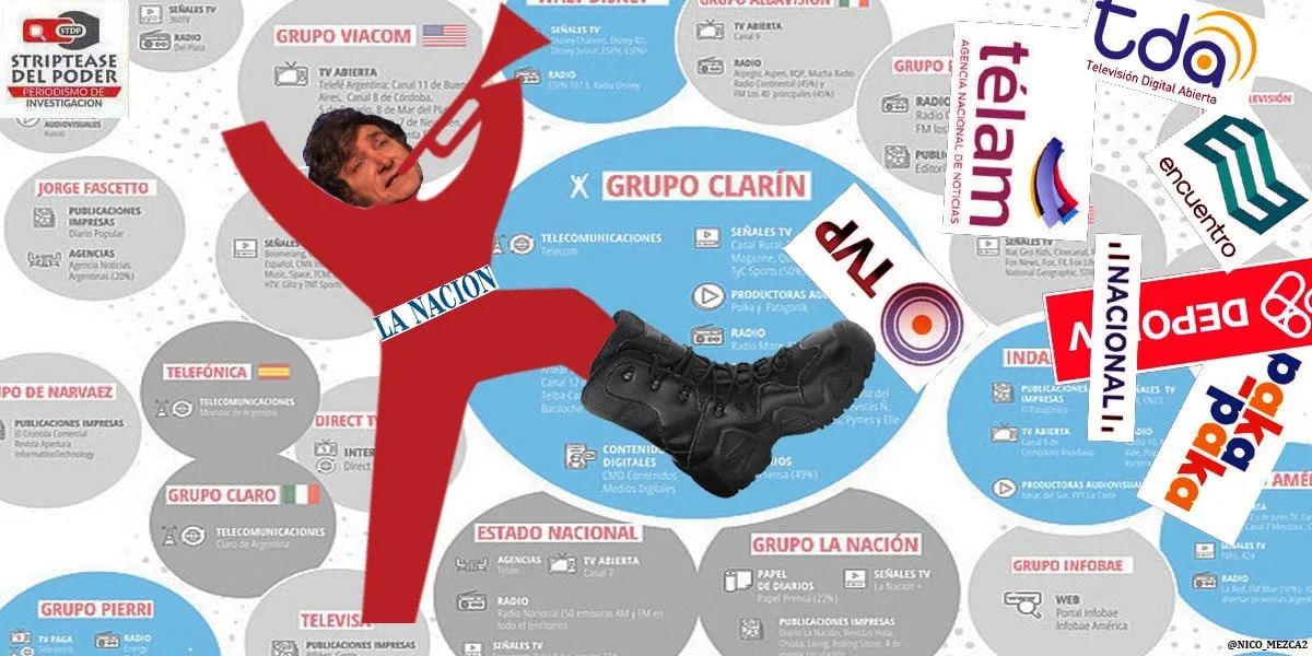 Privatizacion medios públicos Milei