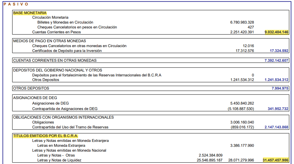 Mega DNU, presidente Milei, Caputo, Bausili, dolarización encubierta sin dólares, Banco Central