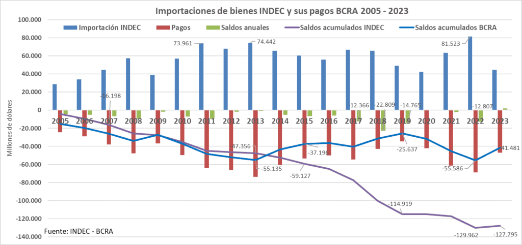 Mega DNU, presidente Milei, Caputo, Bausili, dolarización encubierta sin dólares, Banco Central