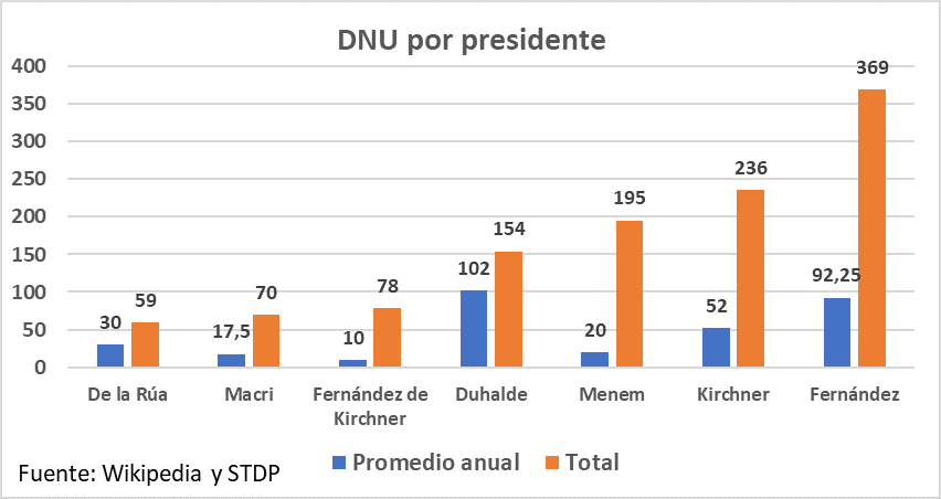 DNU 70/23, Javier Milei, Congreso, síndrome mujer golpeada