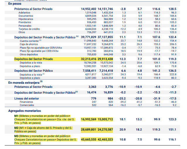 Mega DNU, presidente Milei, Caputo, Bausili, dolarización encubierta sin dólares, Banco Central