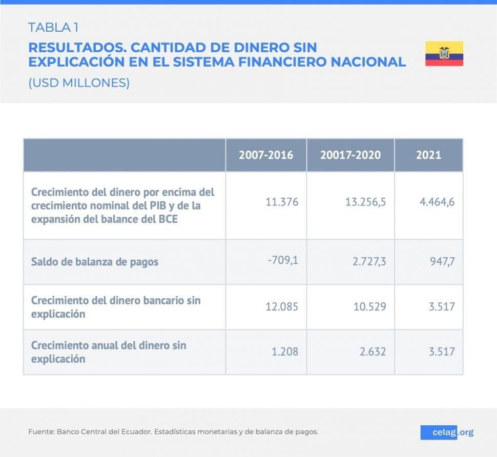 Ecuador dolarización y narcocapitalismo, Argentina dolarización y a-narcocapitalismo