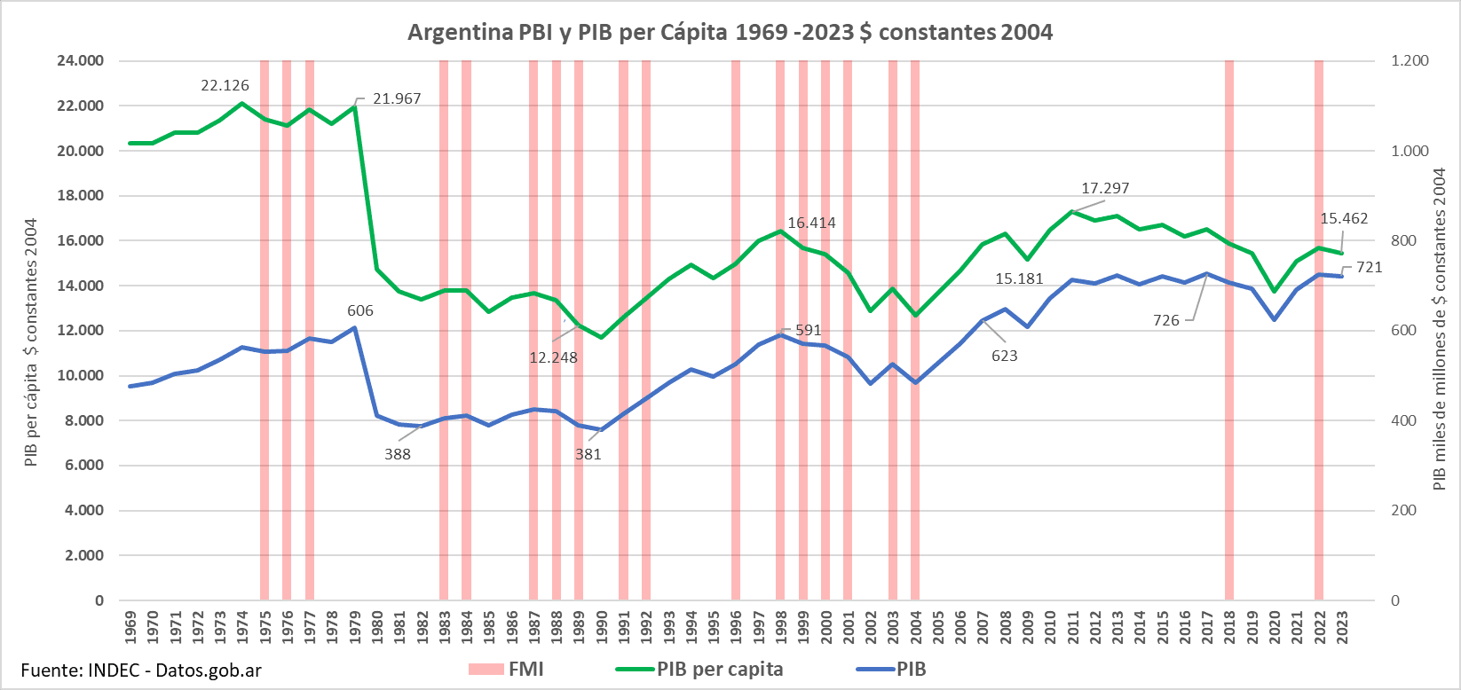 Malvinas 1982 - FMIlei 2023, otra aventura con final desastroso
