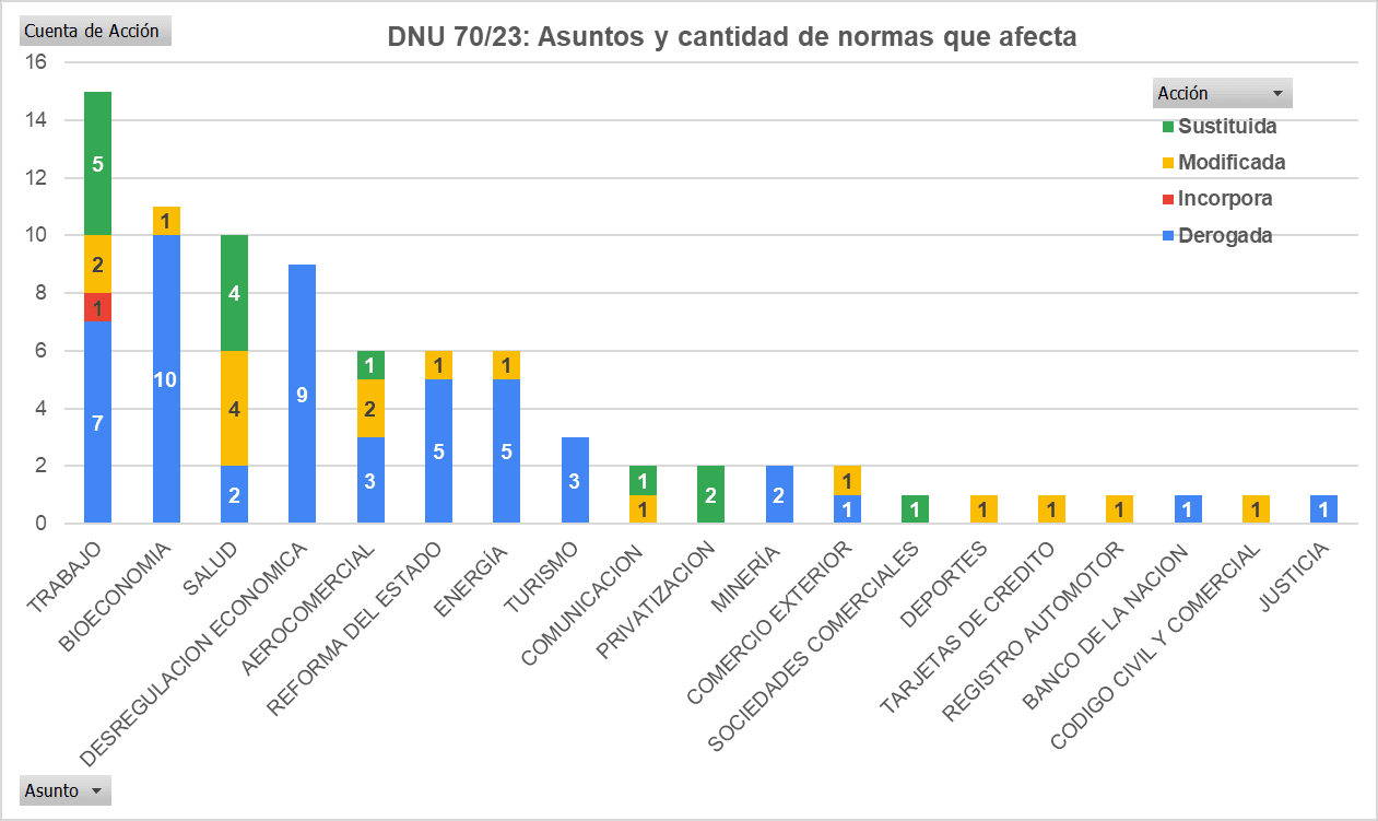 Loco DNU 70, Milei, absolutamente nulo, no tendria vigencia
