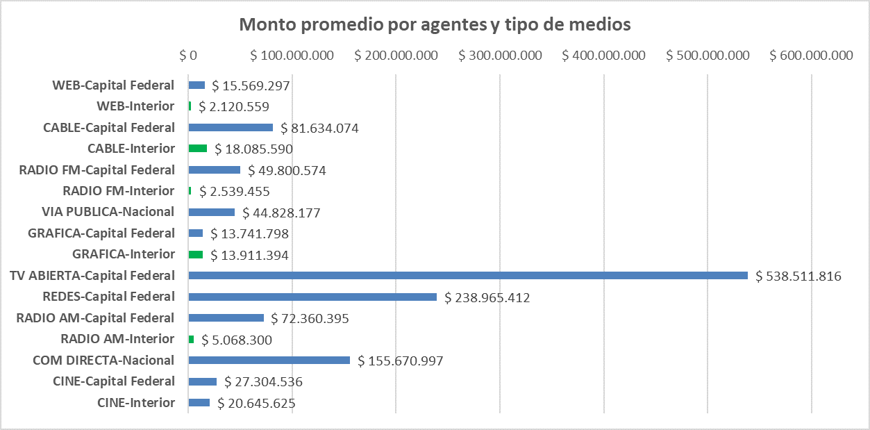 la casta de la pauta oficial, Clarin, Octubre, America, Indalo, La Nación, El Destape, Infobae, Perfil