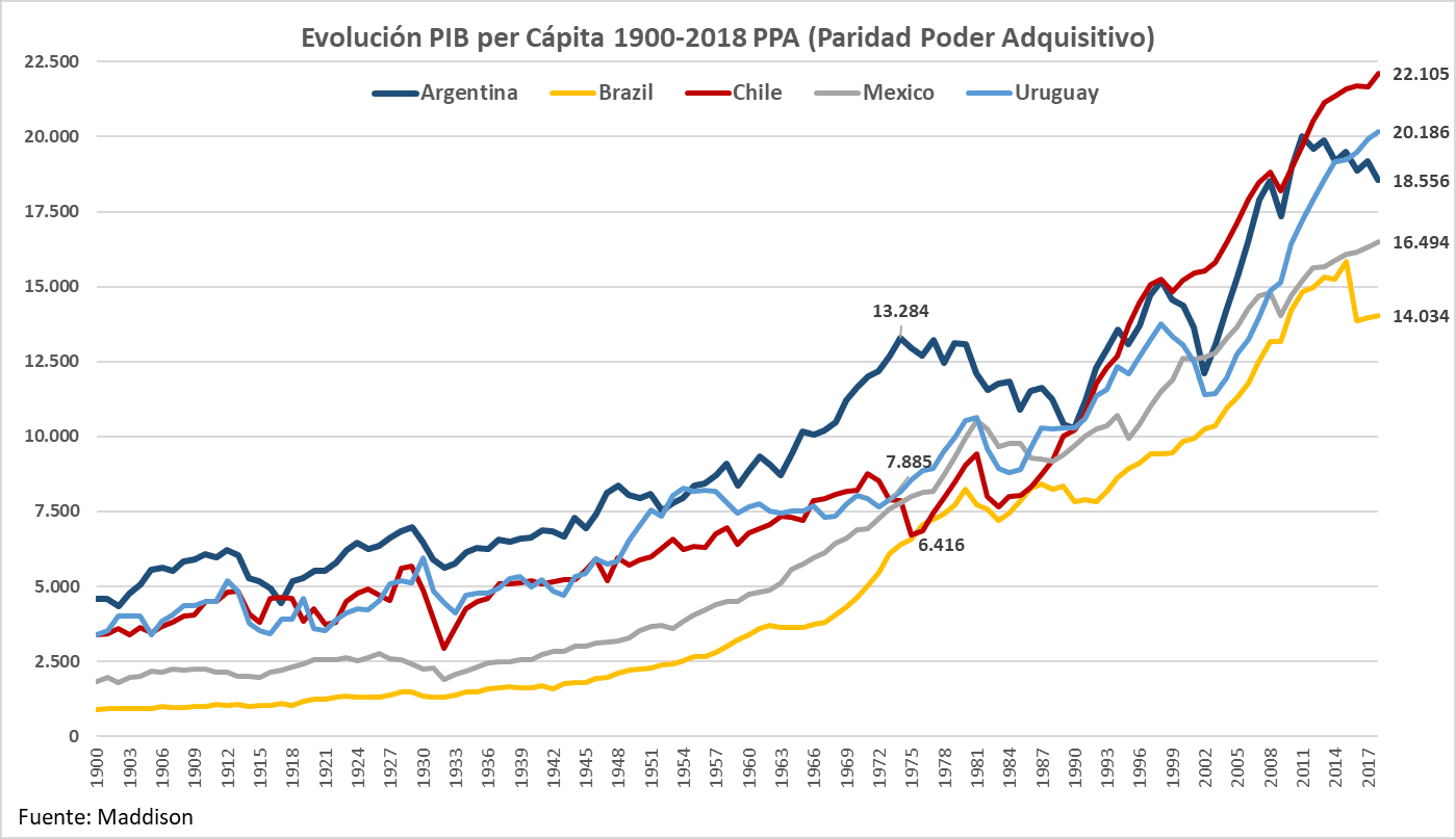 Malvinas 1982 - FMIlei 2023, otra aventura con final desastroso