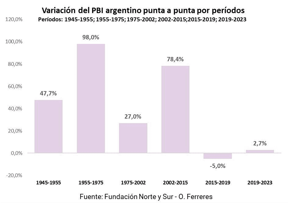 Todo bien Cristina pero la tercera crisis de deuda durante democracia fue contigo