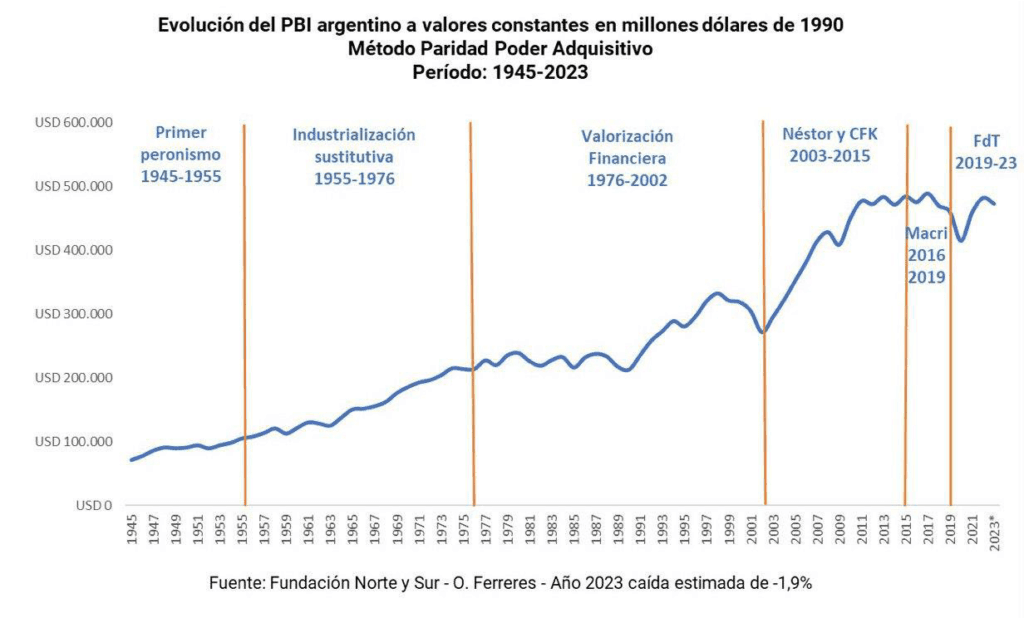 Todo bien Cristina pero la tercera crisis de deuda durante democracia fue contigo