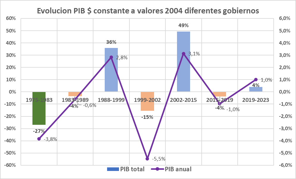 Todo bien Cristina pero la tercera crisis de deuda durante democracia fue contigo