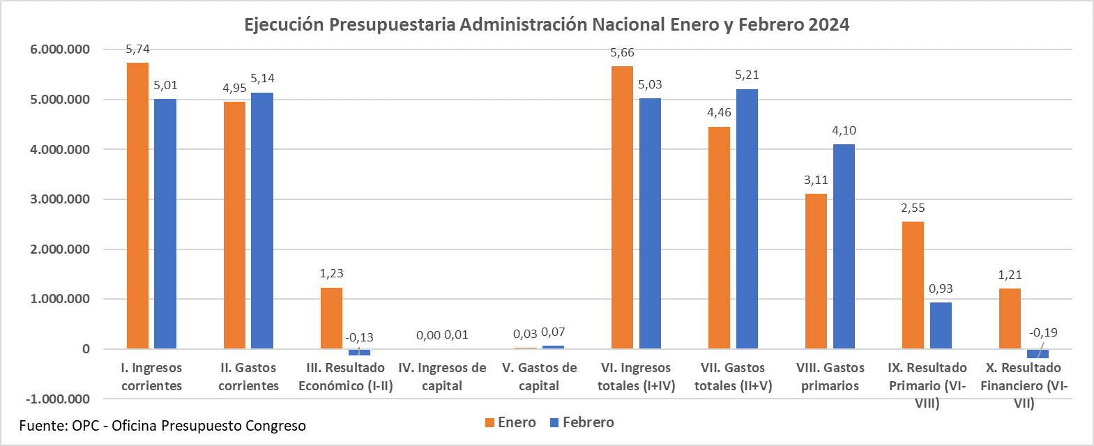 RIGI: “Régimen Incentivo Grandes Inversiones”, el estatuto del saqueo de Milei