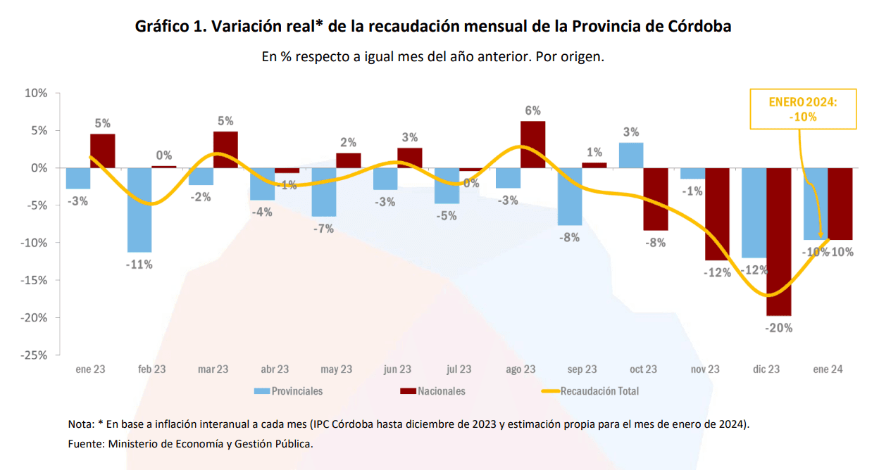 En el Congreso Milei sincero extorsión a gobernadores, Ley Omnibus a cambio alivio fiscal