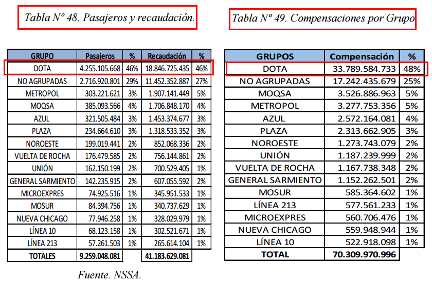 La enorme fortuna de los Milei con el curro de los subsidios al transporte por parte del Estado
