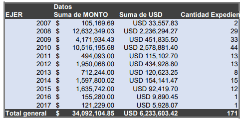 Máscolo recibió 171 pagos de Schiaretti y De la Sota por más de u$s 6,2 millones $ 5.500 millones