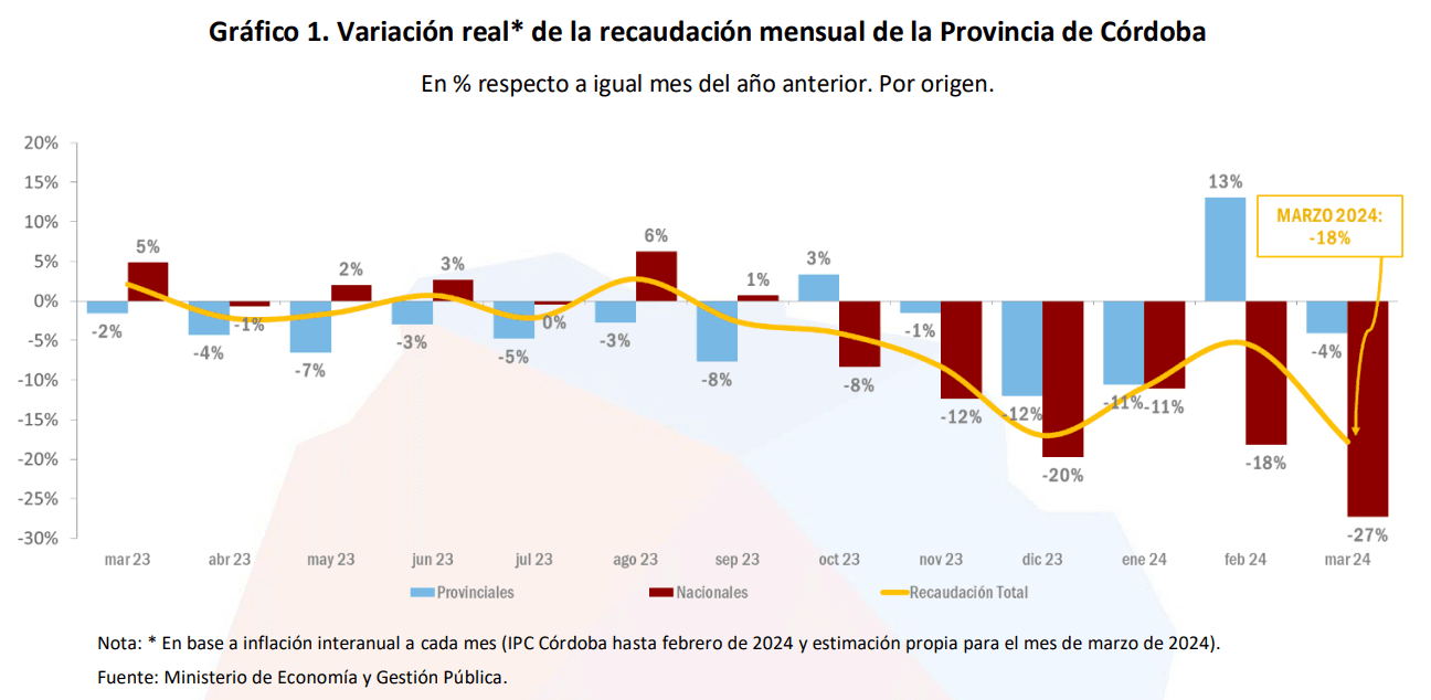 mentiras Milei déficit cero en cadena nacional y locura déficit cero