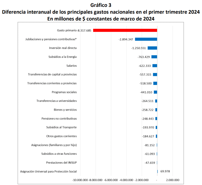 mentiras Milei déficit cero en cadena nacional y locura déficit cero