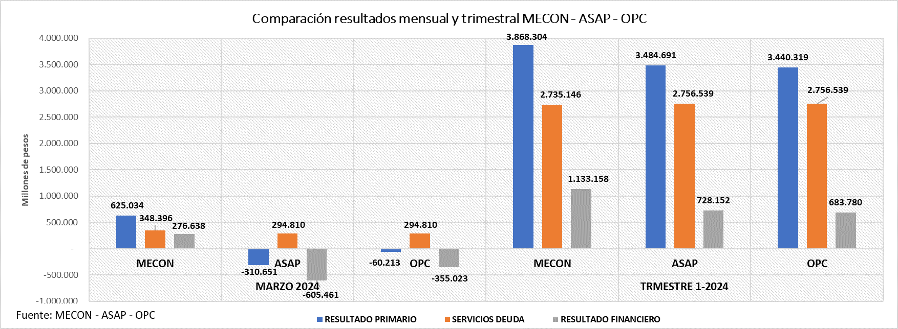 mentiras Milei déficit cero en cadena nacional y locura déficit cero