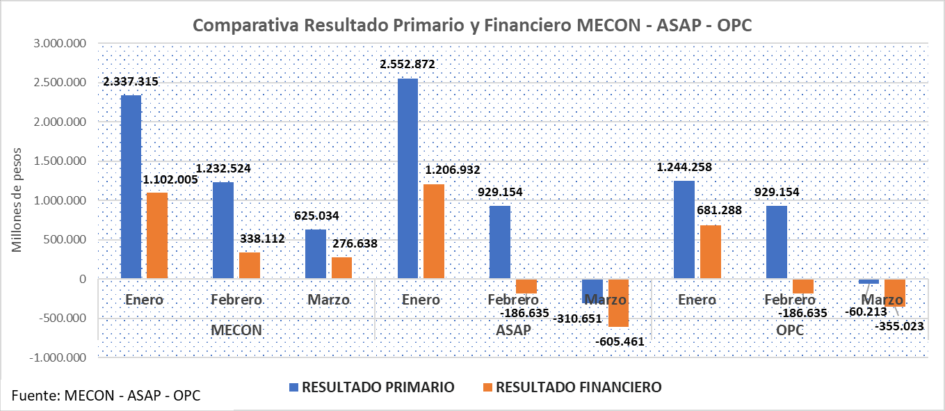 mentiras Milei déficit cero en cadena nacional y locura déficit cero
