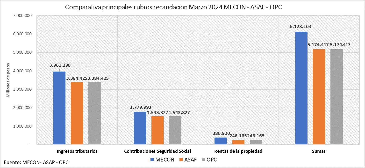 mentiras Milei déficit cero en cadena nacional y locura déficit cero