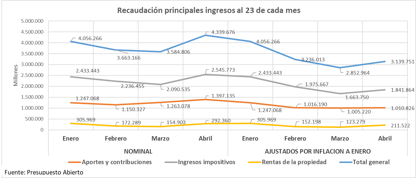 mentiras Milei déficit cero en cadena nacional y locura déficit cero