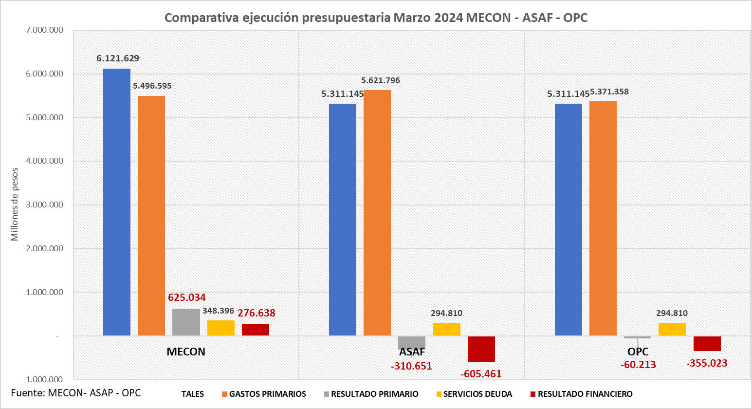 mentiras Milei déficit cero en cadena nacional y locura déficit cero