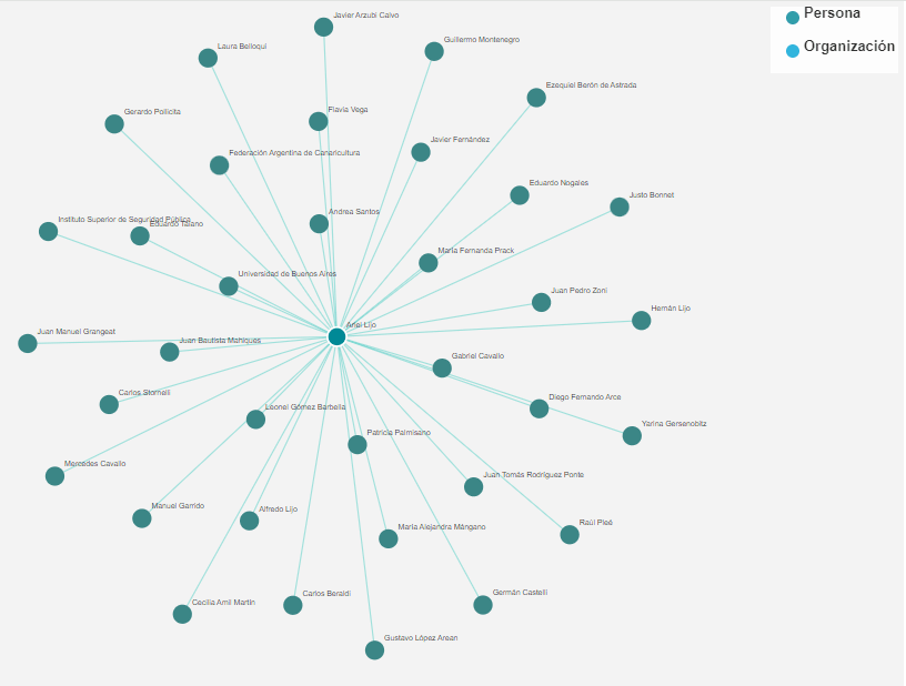 Lijando al juez Lijo, la offshore de su hermano ALfredo el operador