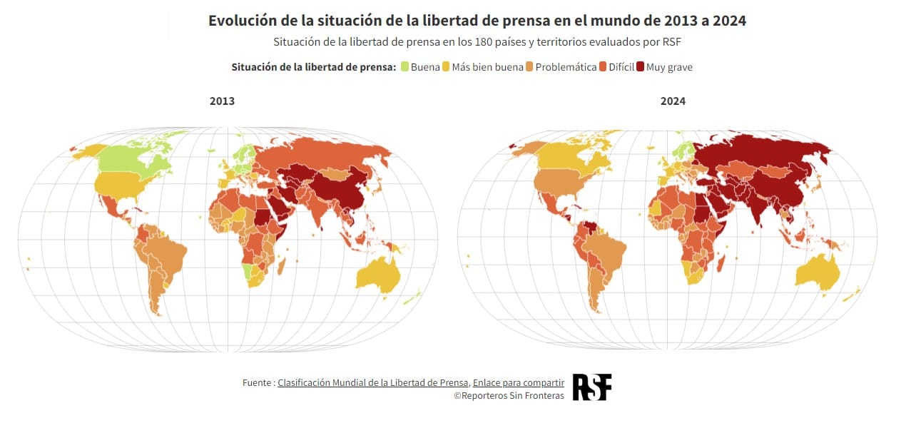 RSF Reporteros Sin Frontera Argentina perdió 65 % su libertad de expresión, peor que Afganistán