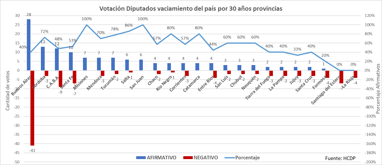 Los nombres y rostros de los diputados que convalidaron vaciamento del país por 30 años