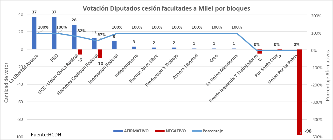 Los nombres y rostros de los 134 diputados que cedieron sus facutades a quien las tiene alteradas y reporta a otra