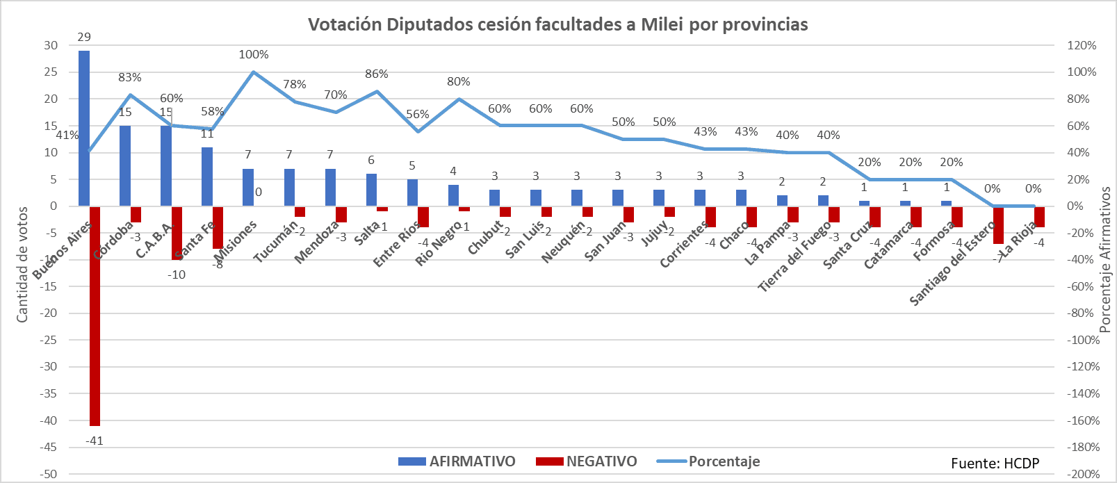 Los nombres y rostros de los 134 diputados que cedieron sus facutades a quien las tiene alteradas y reporta a otra
