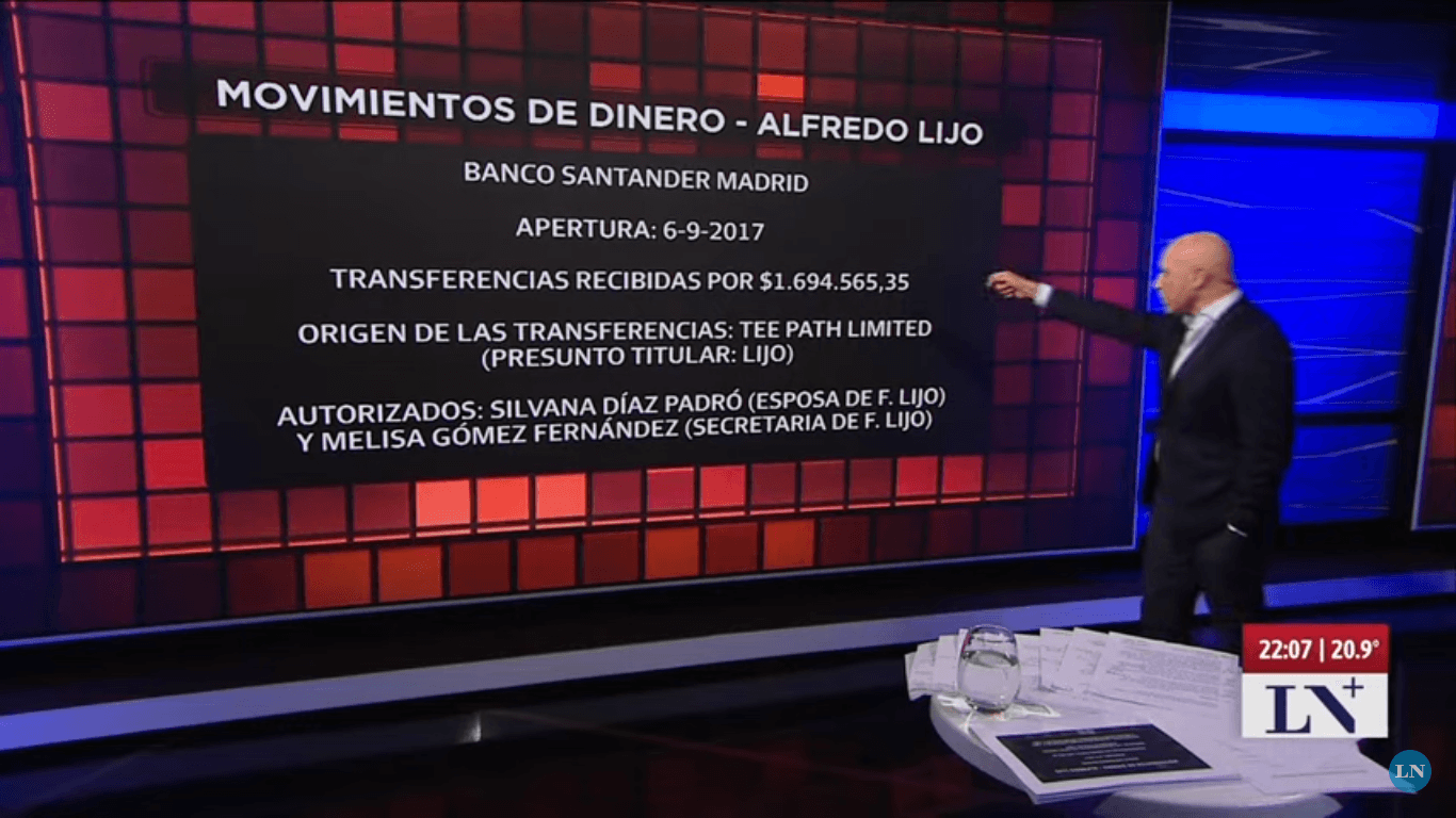 Lijando al juez Lijo, la offshore de su hermano Alfredo el operador