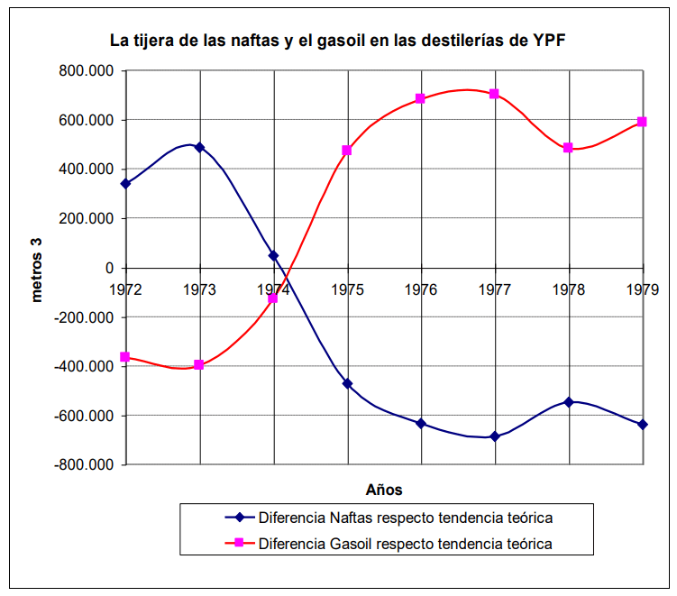 Mensajes secretos a través diario LA NACION con topo de la OTAN canciller Costa Méndez affaire naftas adulteradas