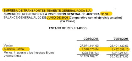 Bajo la sombra de Milei padre vinculado con DOTA, los subsidios al transporte crecieron sustancialmente USD 5 millones por día