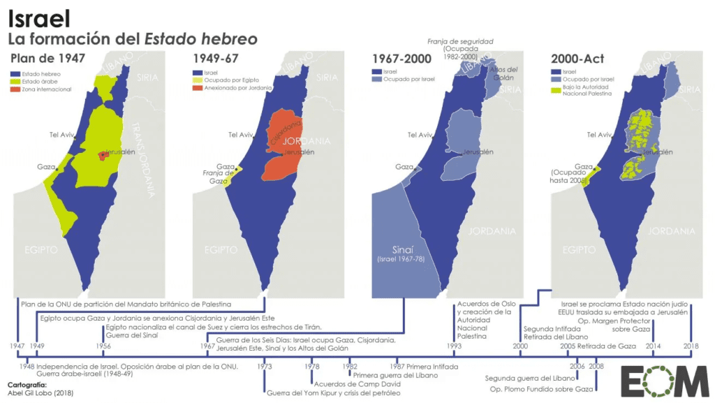 Derechos del pueblo palestino ignorados por Milei, que sostiene que Israel tiene derecho a defenderse cometiendo crímenes de guerra y genocidio