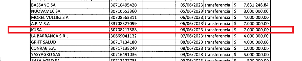 Cordobesismo: Rubino fuerte aportante a la campaña de Llaryora, socio de un “arrepentido” en la causa Cuadernos y en los Panamá Papers