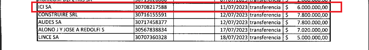 Cordobesismo: Rubino fuerte aportante a la campaña de Llaryora, socio de un “arrepentido” en la causa Cuadernos y en los Panamá Papers