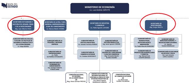 CAPUTOCRACIA: Los negocios de las aseguradoras que involucran al ministro de Economía Luis “Toto” Caputo