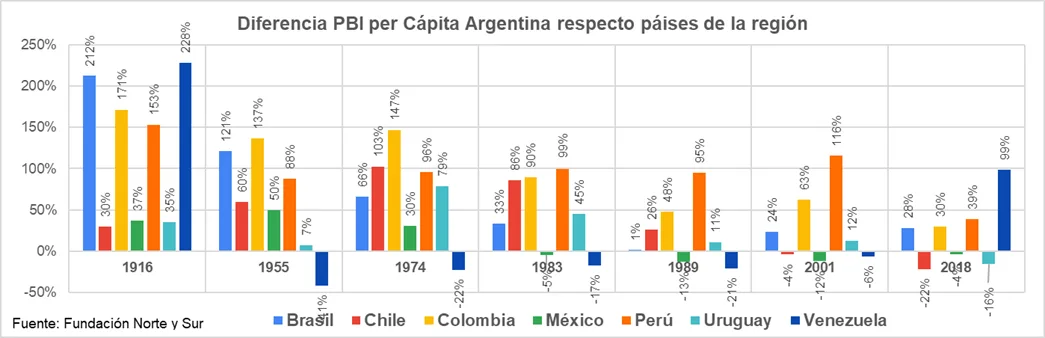PRESUPUESTO II: Revela que Milei desconoce enteramente la historia argentina 1900-2001
