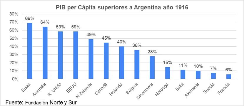 PRESUPUESTO II: Revela que Milei desconoce enteramente la historia argentina 1900-2001